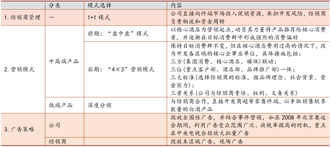 白酒行业渠道的变革和破局2211252021.png