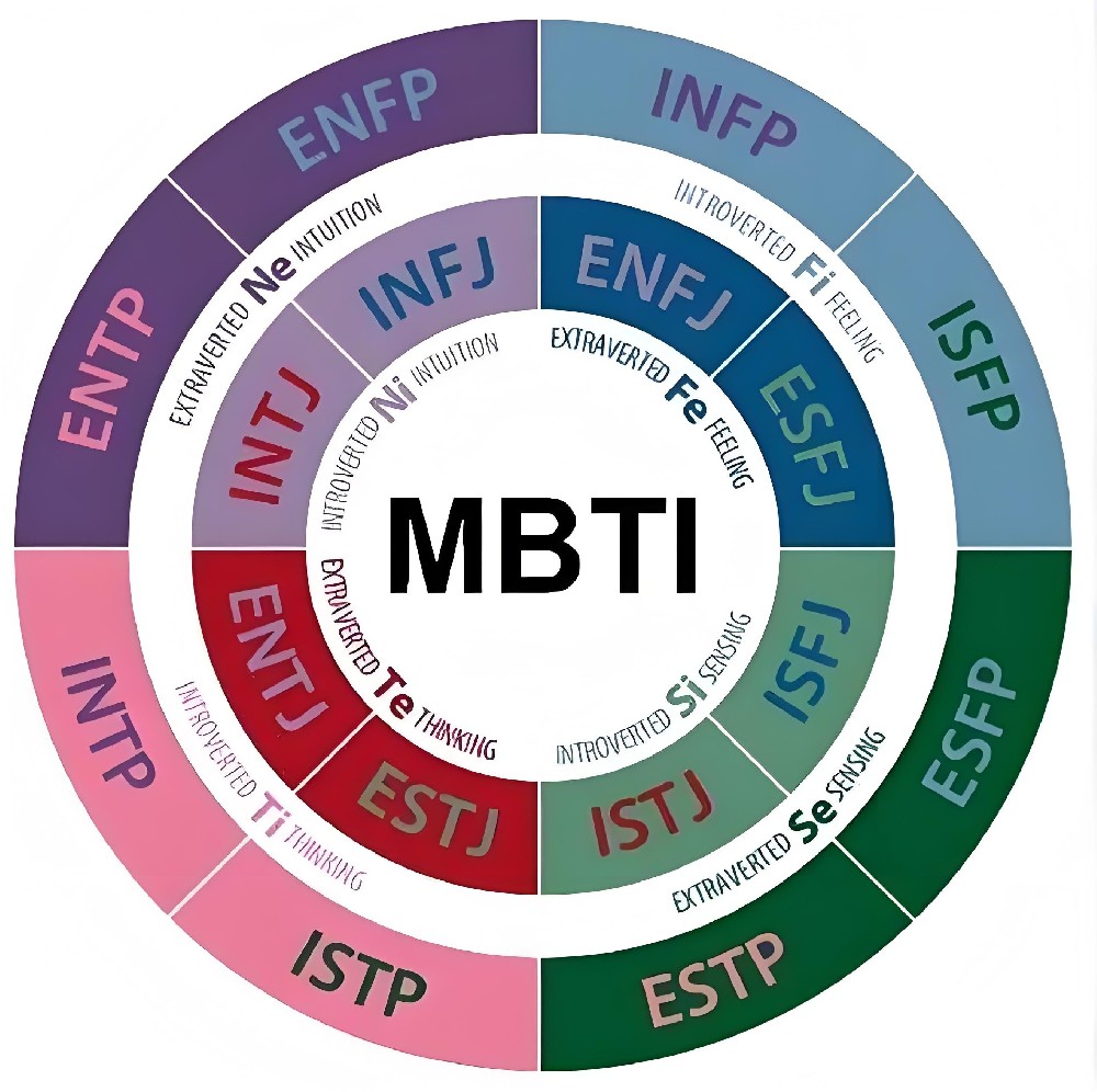 如何借助MBTI模型，解码品牌年轻化